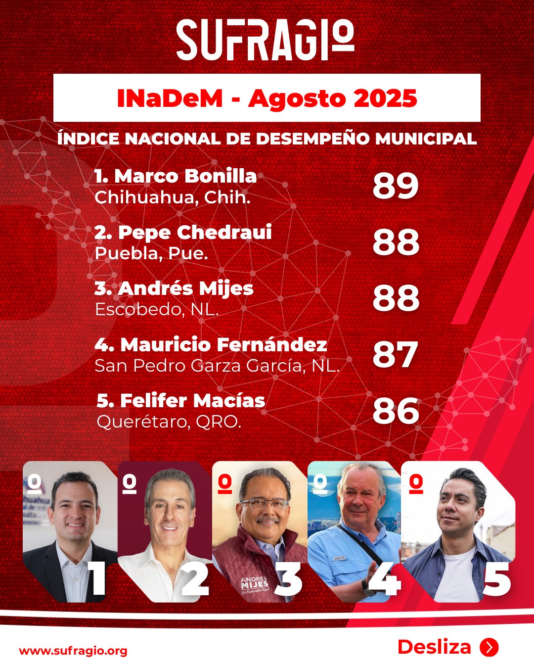 Pepe Chedraui, segundo mejor alcalde